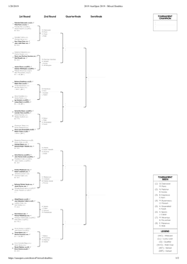 1/20/2019 2019 Ausopen 2019 - Mixed Doubles