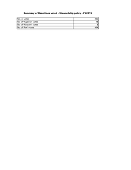 Summary of Stewardship for Website FY2019.Xlsx