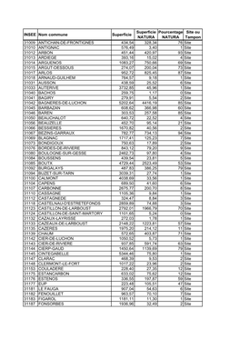 157 Communes