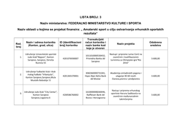 Tabela Korisnika Kojima Su Odobrena Sredstva Ostvarenog Prometa Lutrije