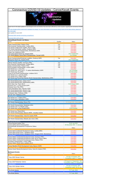 Canoe/Kayak Events