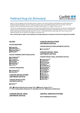 Cancer Drugs -Oral Blood Thinners (Anticoagulants) (Antineoplastics)