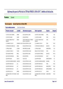 Información Para La Web De La CTD Del PDEEA 2016-2017. Ámbito De Iniciación