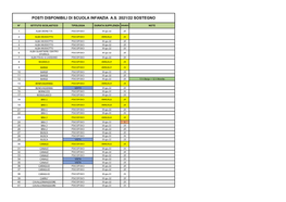 Posti Disponibili Di Scuola Infanzia A.S. 2021/22 Sostegno