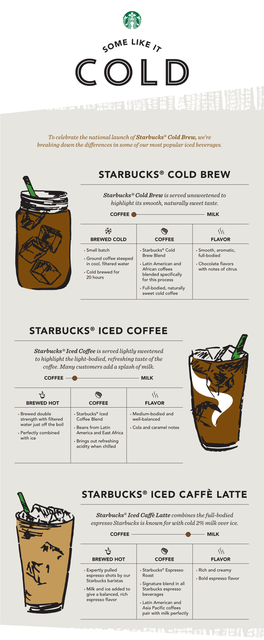 Starbucks® Cold Brew