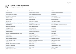 Criffel Creek 08.03.2015 37 Songs, 1.7 Hours, 201.3 MB