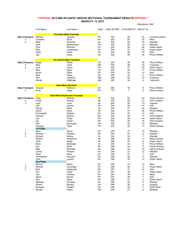 Official 2015 Mid-Atlantic Indoor Section Results.Xlsx