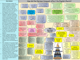 How Did the Norman Conquest Effect the English Church?