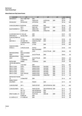 Derby City Council Freedom of Information Request Addresses