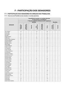 Participao Dos Senadores Na Direo Dos Trabalhos