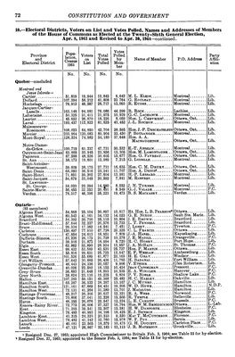 Electoral Districts, Voters on List and Votes Polled, Names and Addresses of Members of the House of Commons As Elected at the Twenty-Sixth General Election, Apr