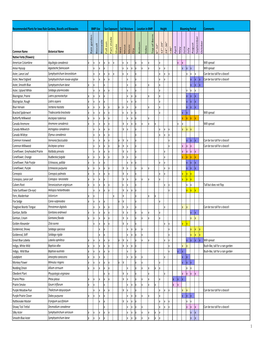 Copy of Plant Selection Species Lists.Xlsx