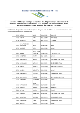 Candidati Ammessi Con Riserva Alla Partecipazione Alla Prova Di Preselezione