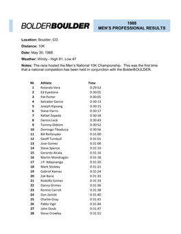 1988 Men’S Professional Results