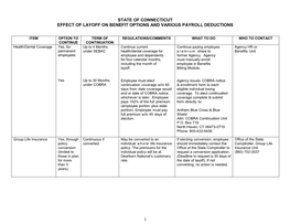 Effect of Layoff on Benefit Options and Various Payroll Deductions April 2016