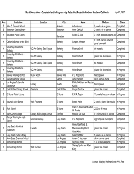 Mural Decorations - Completed and in Progress - by Federal Art Project in Northern Southern California April 1, 1937
