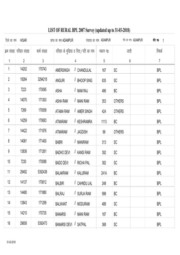 LIST of RURAL BPL 2007 Survey (Updated up to 31-03-2018)