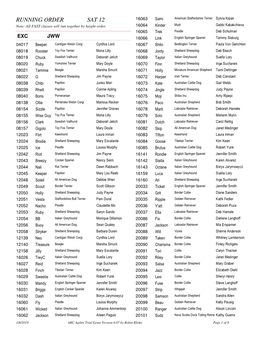 Running Order Report