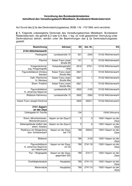 Verordnung Des Bundesdenkmalamtes Betreffend Den Verwaltungsbezirk Mistelbach, Bundesland Niederösterreich