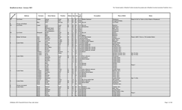 Bradford-On-Avon - Census 1851 the 