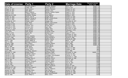 Date of License Party 1 Party 2 Marriage Date