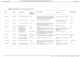 Supplementary Table. Characteristics of the Included Studies