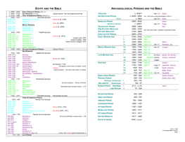 Egypt and the Bible Archaeological Periods and the Bible