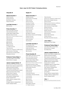 Participating Institutions（PDF）