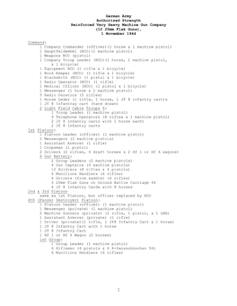 German Army, Authorized Strength, Reinforced Very Heavy Machine Gun Company (12 20Mm Flak Guns), 1 November 1944