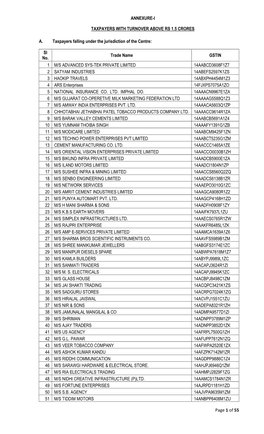 Page 1 of 55 ANNEXURE-I TAXPAYERS with TURNOVER