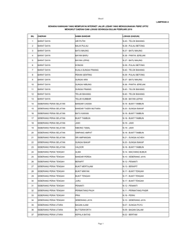 Mesyuarat Pertama Penggal Pertama Kali Ke14