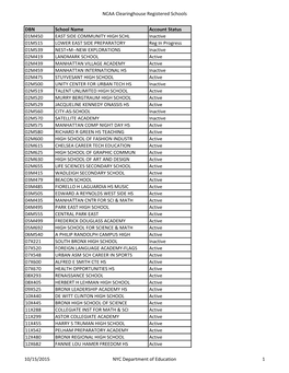 NCAA Clearinghouse Registered Schools DBN School Name