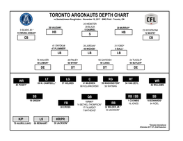 Toronto Argonauts Depth Chart