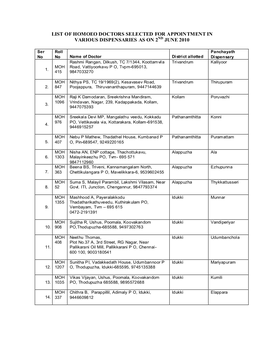 List of Homoeo Doctors Selected for Appointment in Various Dispensaries As on 2Nd June 2010