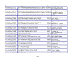 CIN Company Name DIN Director Name Page 1