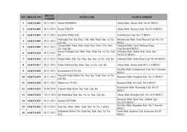 No Belge No Belge Tarihi Satici Adi Satici Adresi 1 14.Kys.001