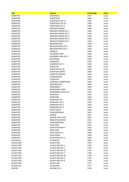 City Suburb Postalcode Zone ALBERTON MEYERSDAL 1447