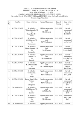 Judicial Magistrate Court, Tiruttani Present : Thiru