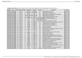 Supplementary Table S1. Genes Printed in the HC5 Microarray Employed in the Screening Phase of the Present Work