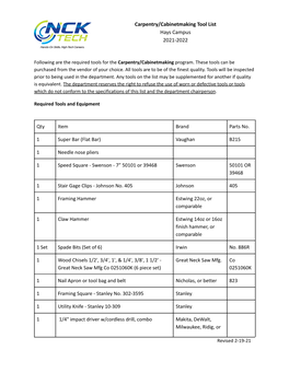 Carpentry/Cabinetmaking Tool List – Hays Campus