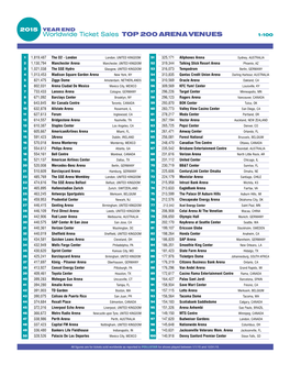 2015 YEAR END Worldwide Ticket Sales TOP 200 ARENA VENUES 1-10 0