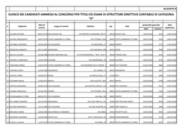 Elenco Dei Candidati Ammessi Al Concorso Per Titoli Ed Esami Di Istruttore Direttivo Contabile Di Categoria 