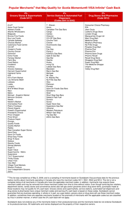 Popular Merchants That May Qualify for Scotia Momentum® VISA Infinite* Cash Back