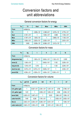 Conversion Factors and Unit Abbreviations