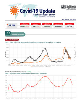 Trend of COVID‐19 I.R. IRAN Update 466 / 31 May 2021