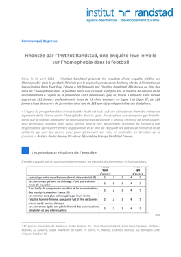 Financée Par L'institut Randstad, Une Enquête Lève Le Voile Sur L