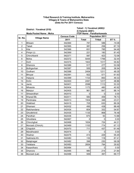 District : Yavatmal (510) ITDP Name : Pandharkawada Census Code