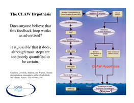 The CLAW Hypothesis Does Anyone Believe That This Feedback Loop