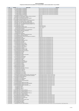 DATI SUI PAGAMENTI (Trasparenza Nell'utilizzo Delle Risorse Pubbliche, Art