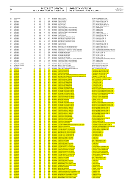 54 Butlletí Oficial Boletin Oficial